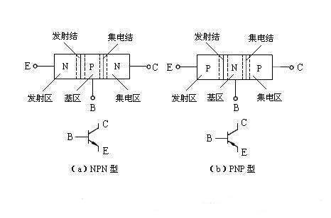三極管驅動電路，MOS管驅動電路