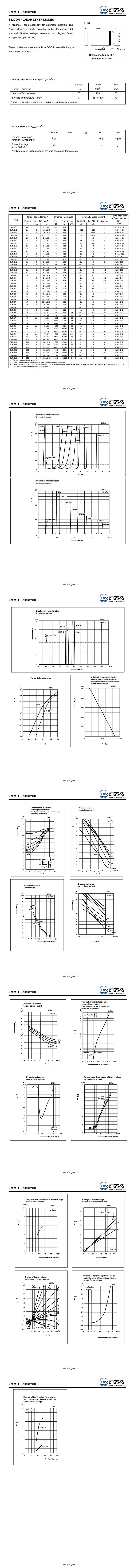 ZMM33穩壓二極管